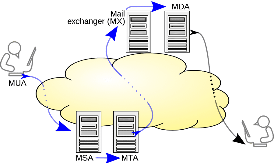 server smtp