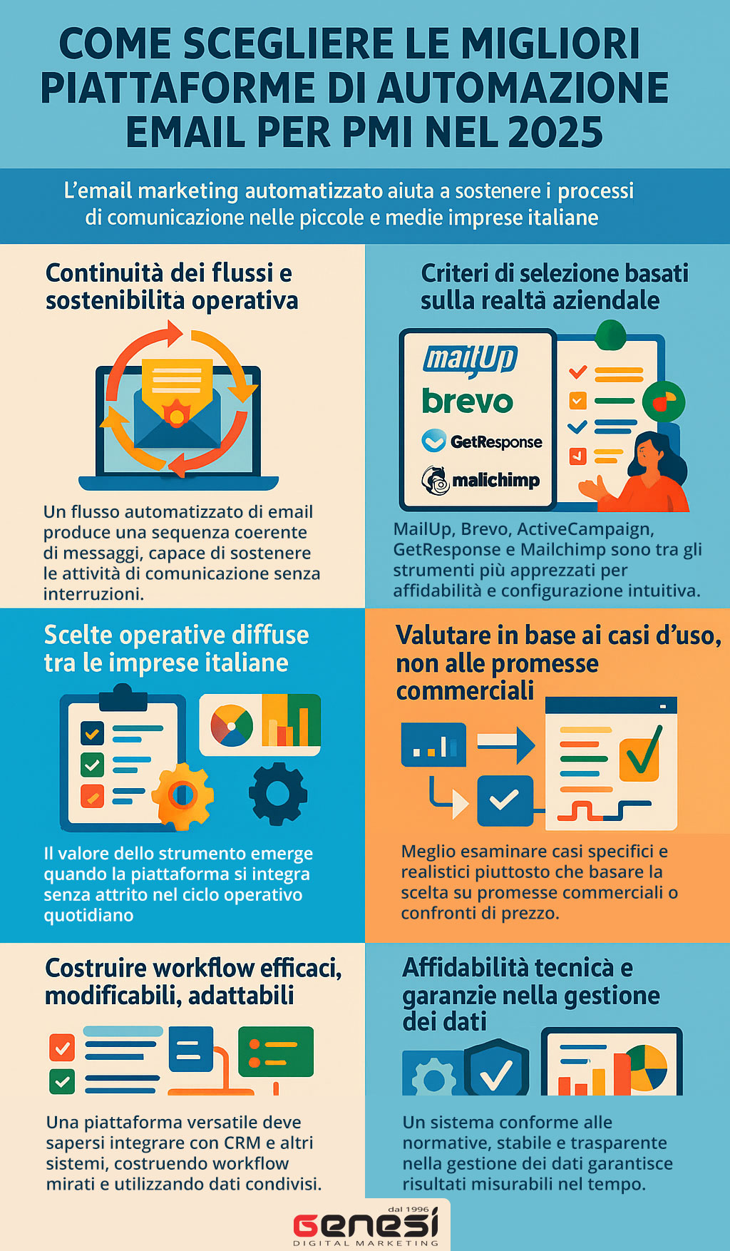 Migliori piattaforme di automazione email