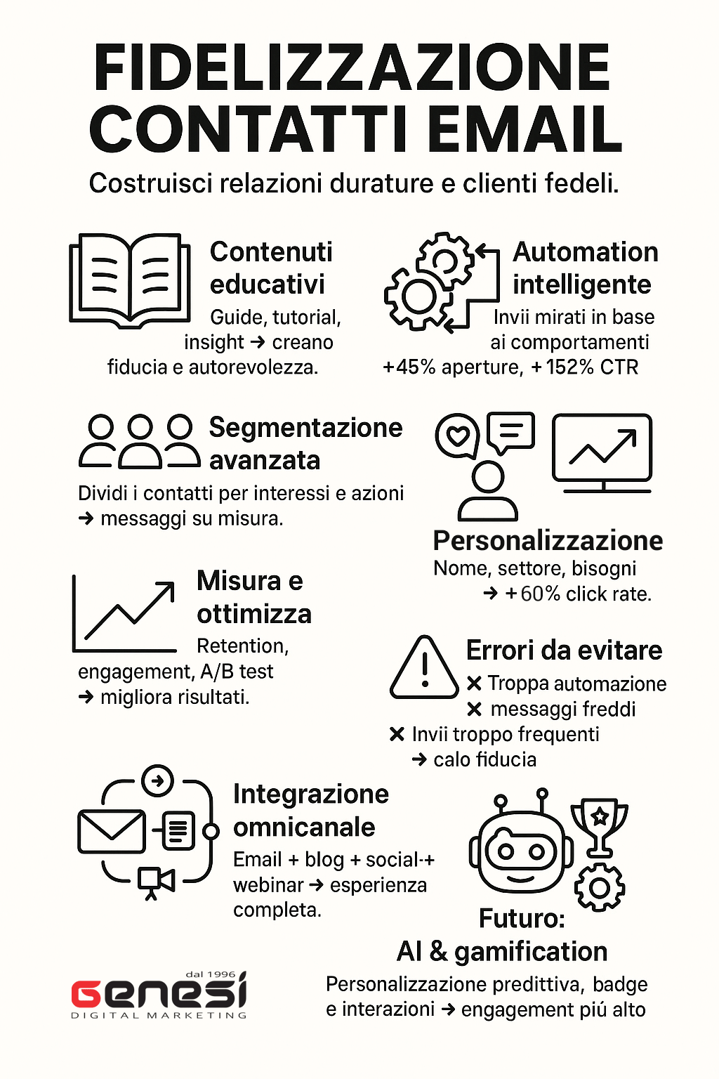 Fidelizzazione contatti