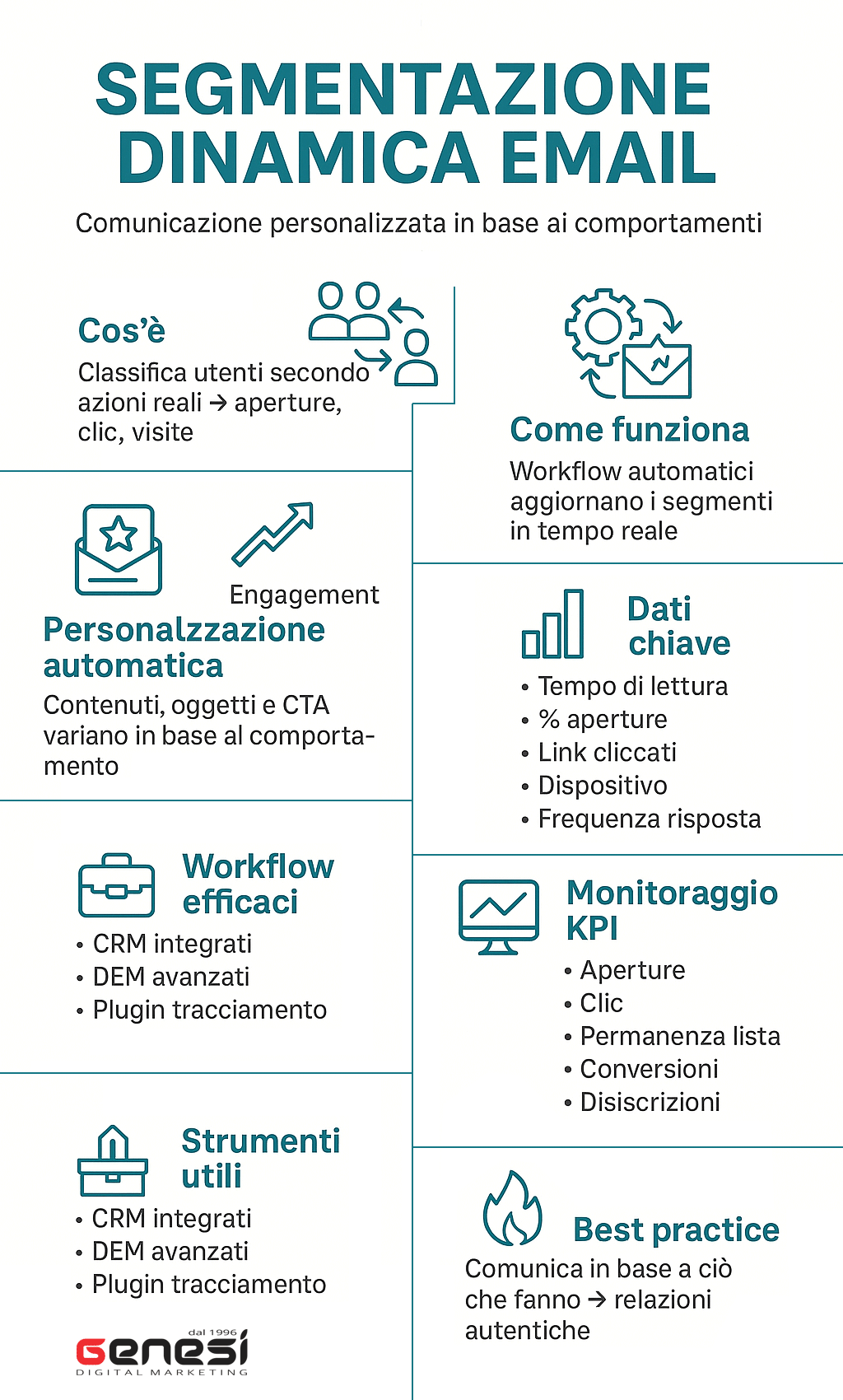 Segmentazione liste contatti